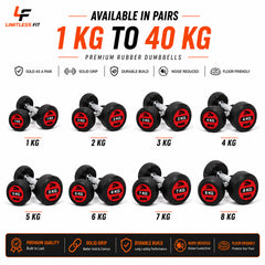 Original Zeemax Rubber Coated Dumbbells (PACK OF 2)