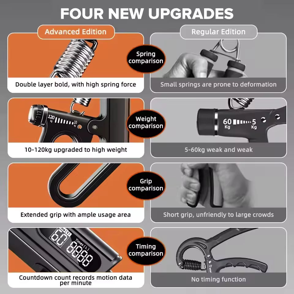Limitless hand gripper p4