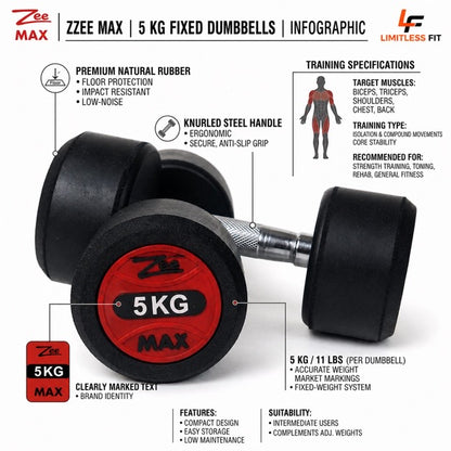 Original Zeemax Rubber Coated Dumbbells (PACK OF 2)