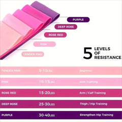 5-Pack Loop Resistance Bands, Premium Latex Exercise Bands for Full Body Strength Training | Unisex Fitness Bands