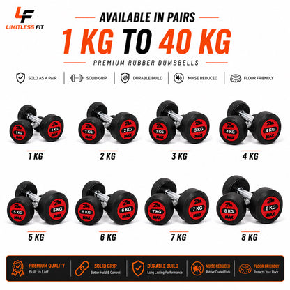 Original Zeemax Rubber Coated Dumbbells (PACK OF 2)